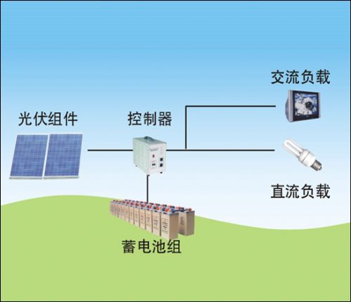 大连太阳能发电系统 机电之家与机电组件设备的共赢之道